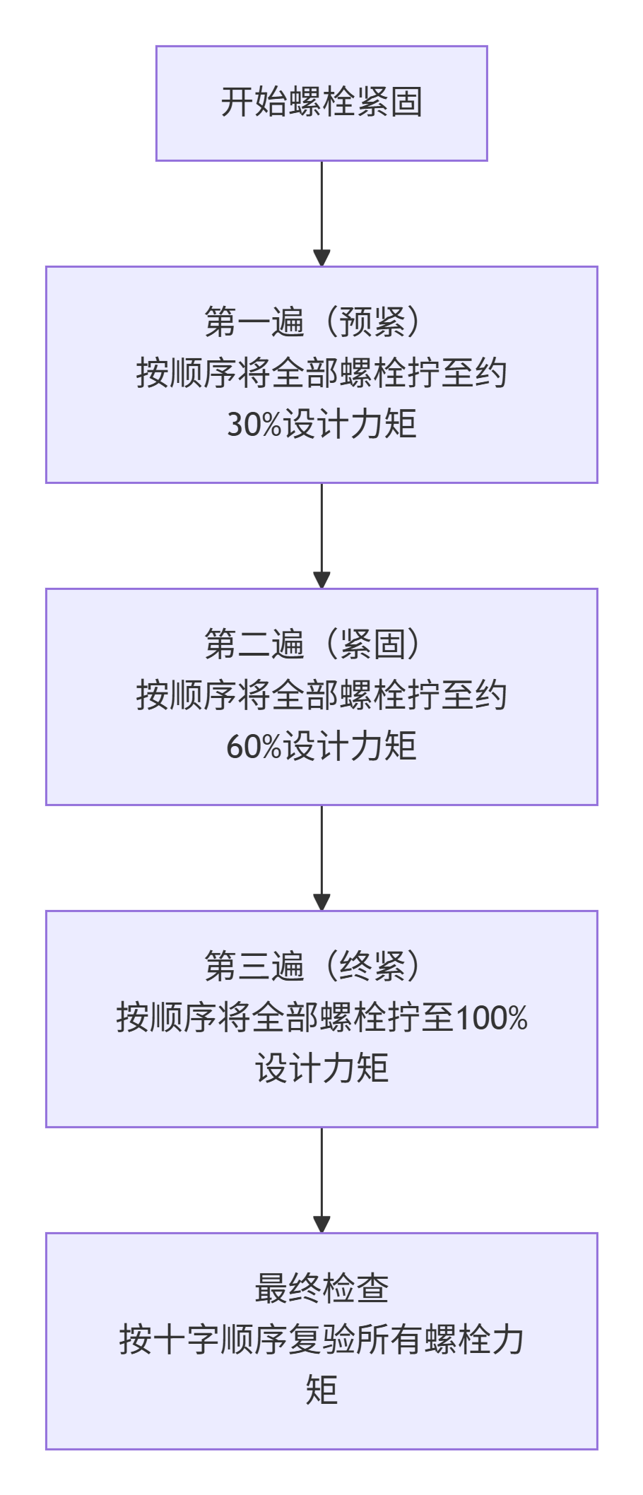 deepseek_mermaid_20251212_39d190.png